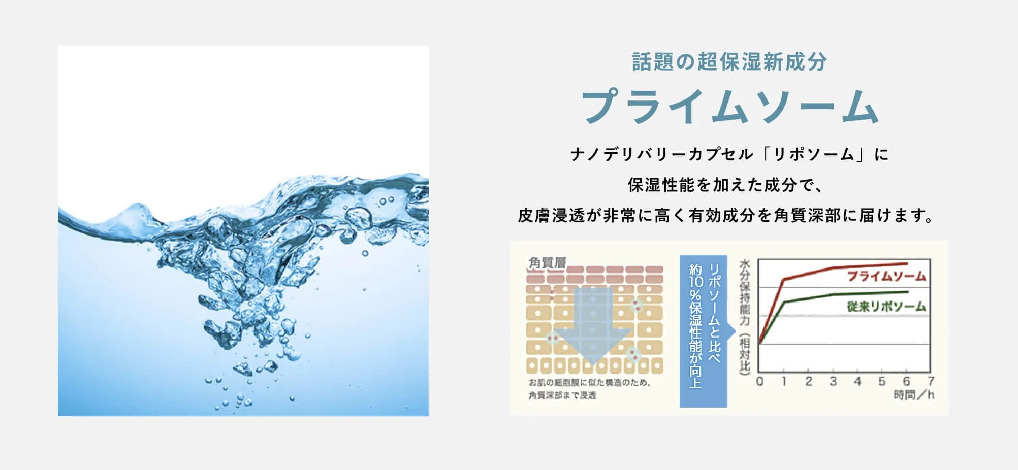 肌への優しさにこだわって 8種のフリー処方