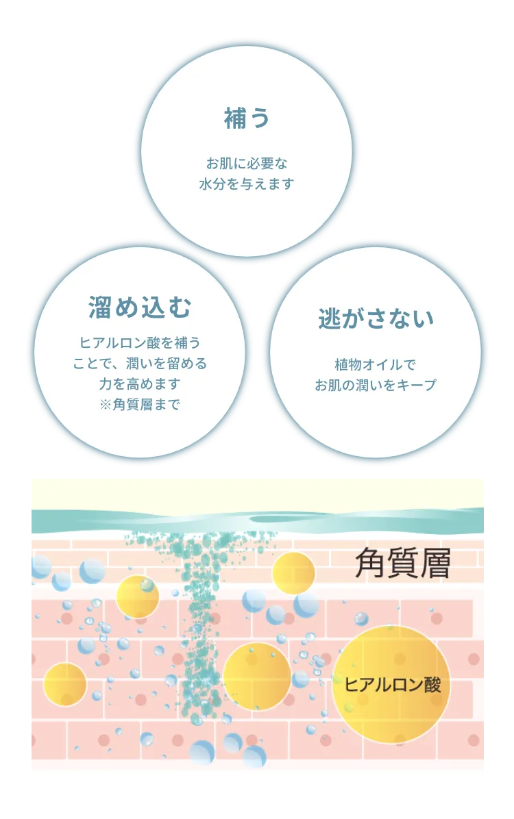 Hada Sube(ボディージェル)|Beauty Bank（ビューティーバンク