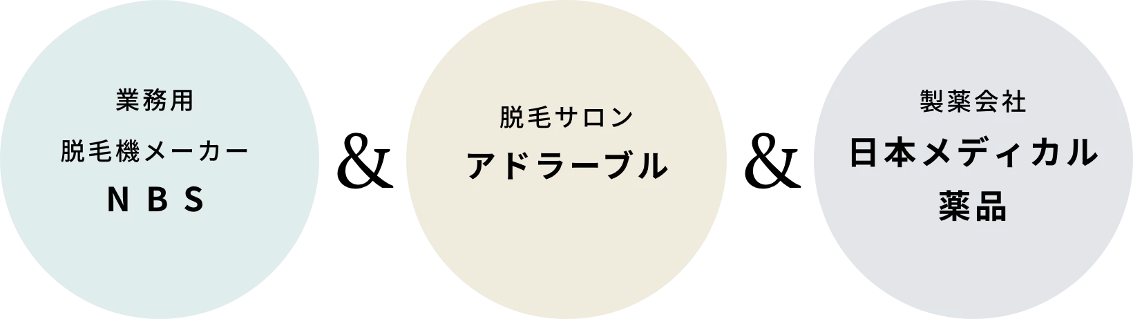 業務用脱毛器メーカー　NBS & 脱毛サロン　アドラーブル & 製薬会社　日本メディカル薬品