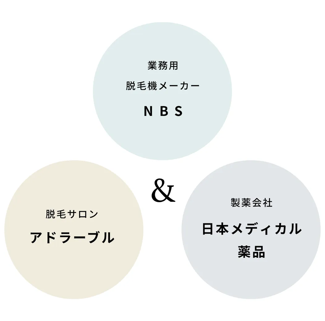 業務用脱毛器メーカー　NBS & 脱毛サロン　アドラーブル & 製薬会社　日本メディカル薬品