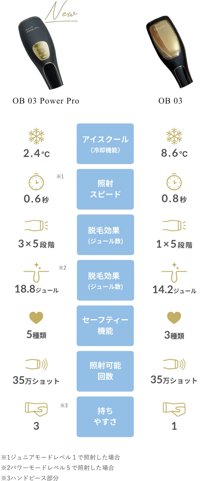 最安 【くろやん様お買い上げ】OPUS BEAUTY 03 Power - Pro メルカリ