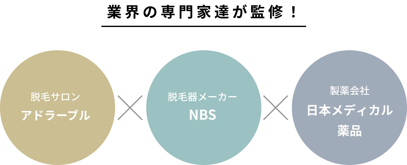 業界の専門家達が監修！