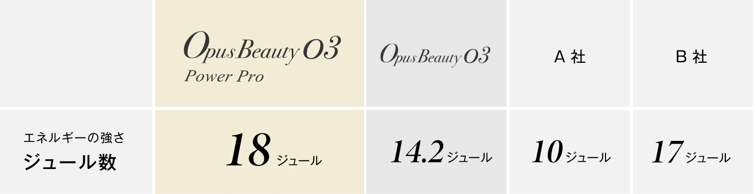 OPUS BEAUTY 03 Power Pro(家庭用脱毛器)|Beauty Bank